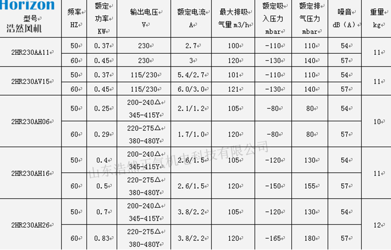 230風(fēng)機(jī)參數(shù)