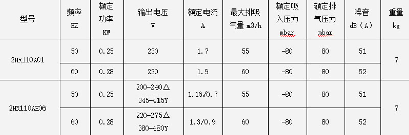 參數(shù)