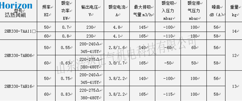 參數(shù)