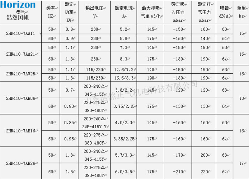 參數(shù)