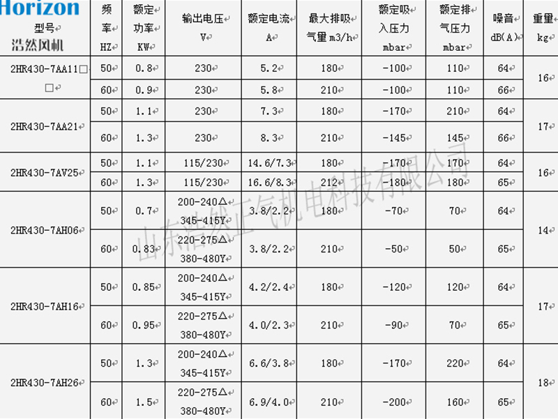 參數(shù)