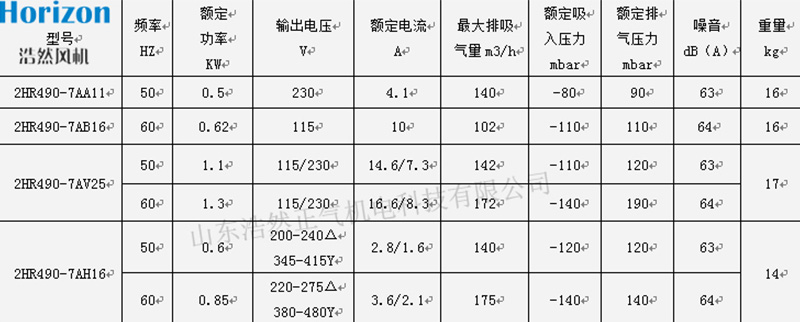 參數(shù)