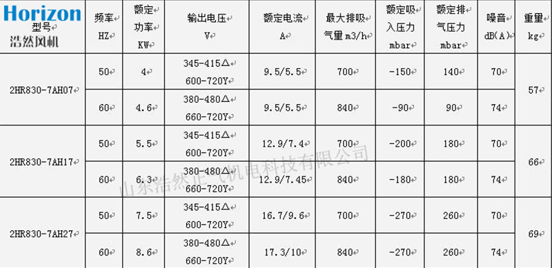 參數(shù)