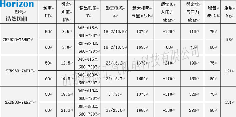 參數(shù)