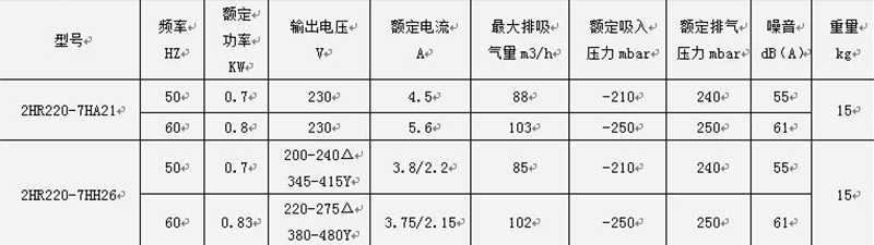 參數(shù)