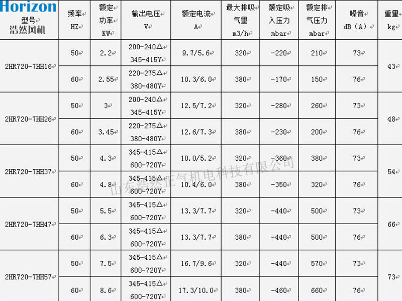 參數(shù)