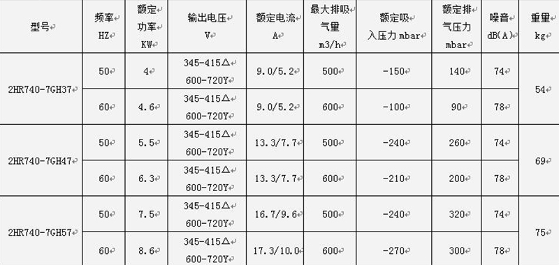 參數(shù)