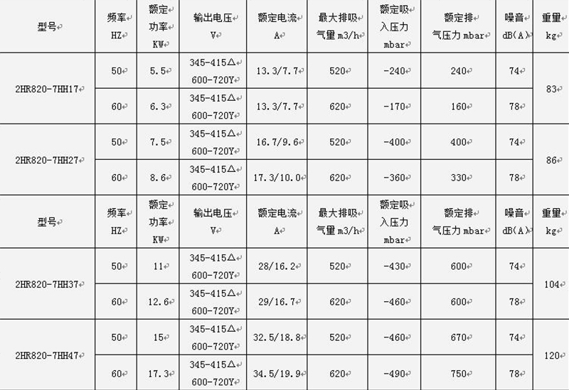參數(shù)