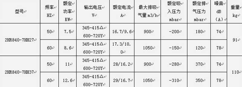 參數(shù)