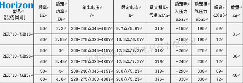 參數(shù)