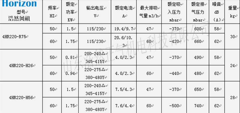 高壓鼓風(fēng)機參數(shù)