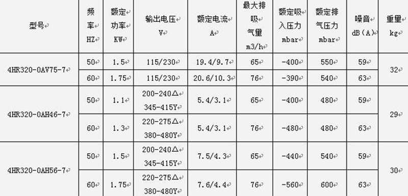 參數(shù)