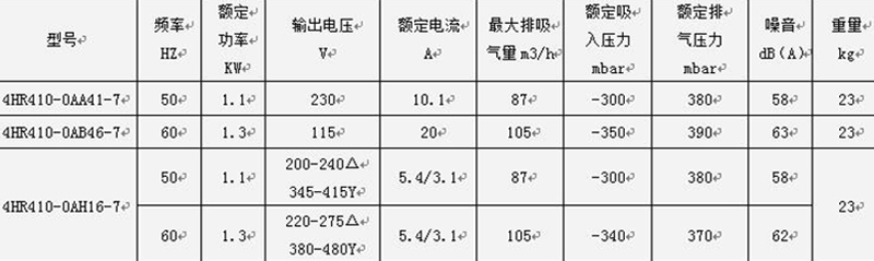 參數(shù)