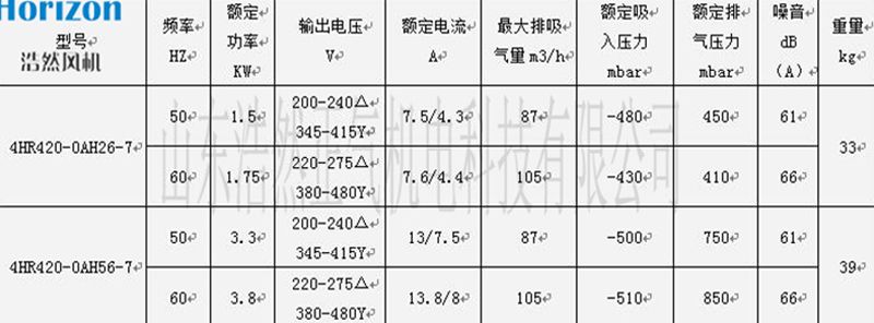 參數(shù)