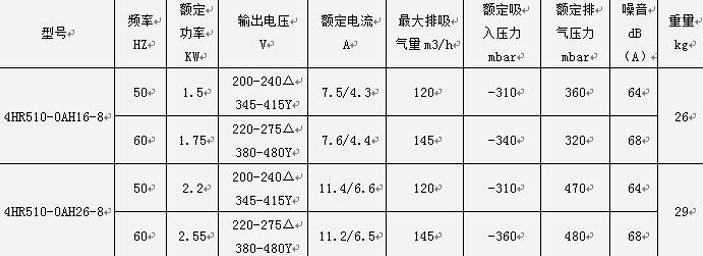 參數(shù)