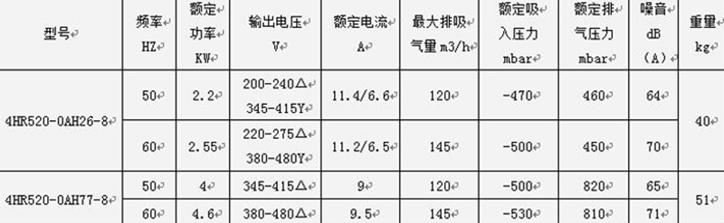 參數(shù)