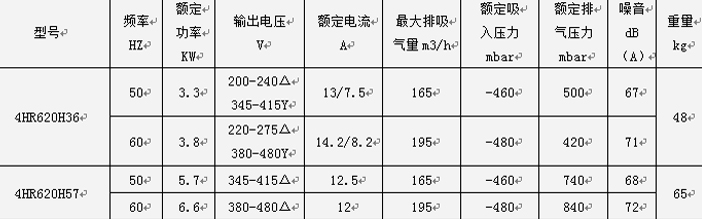 參數(shù)