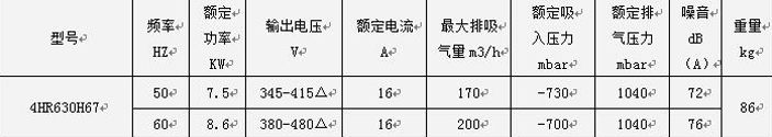 參數(shù)